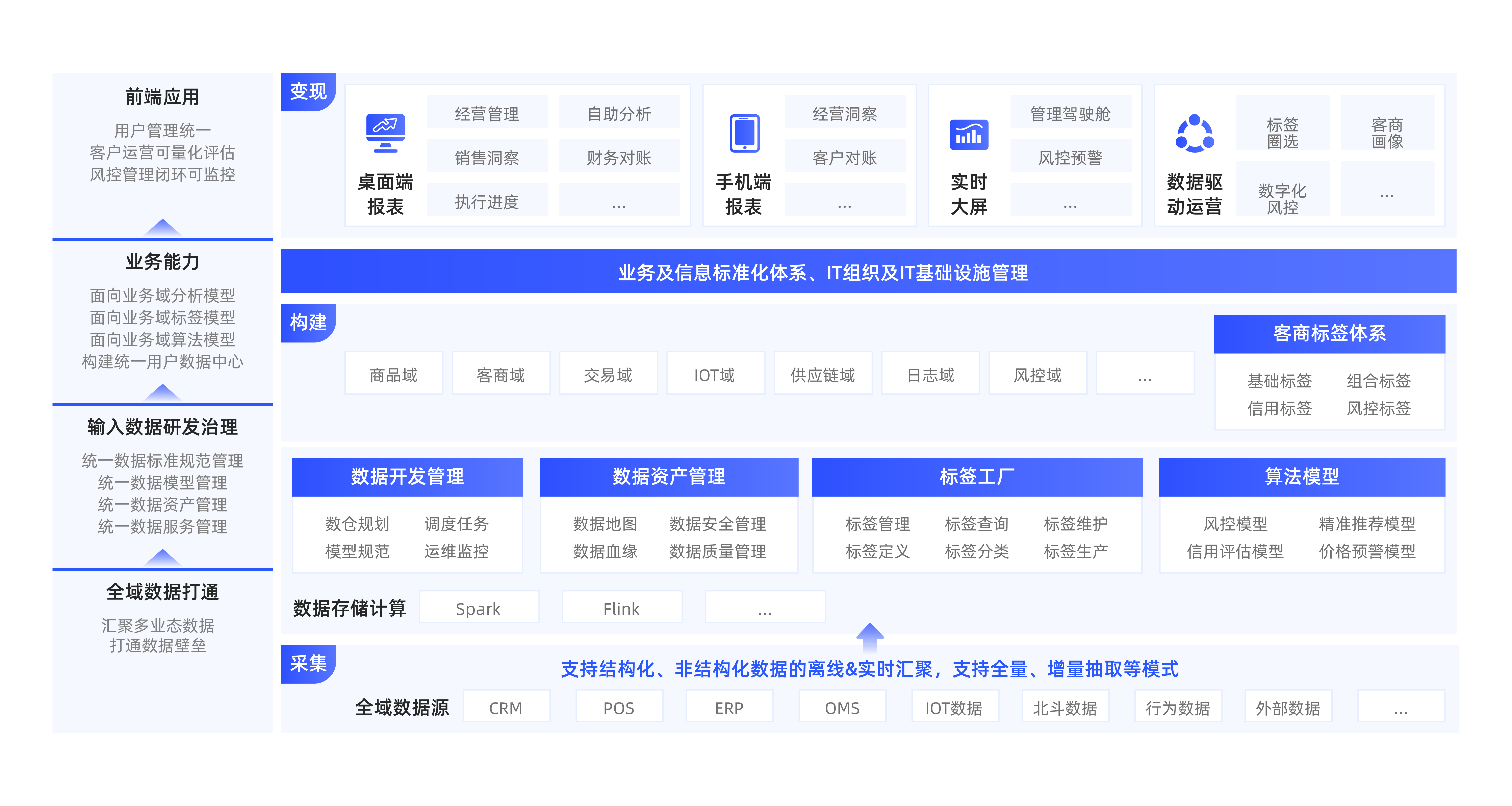 企业数据智能应用