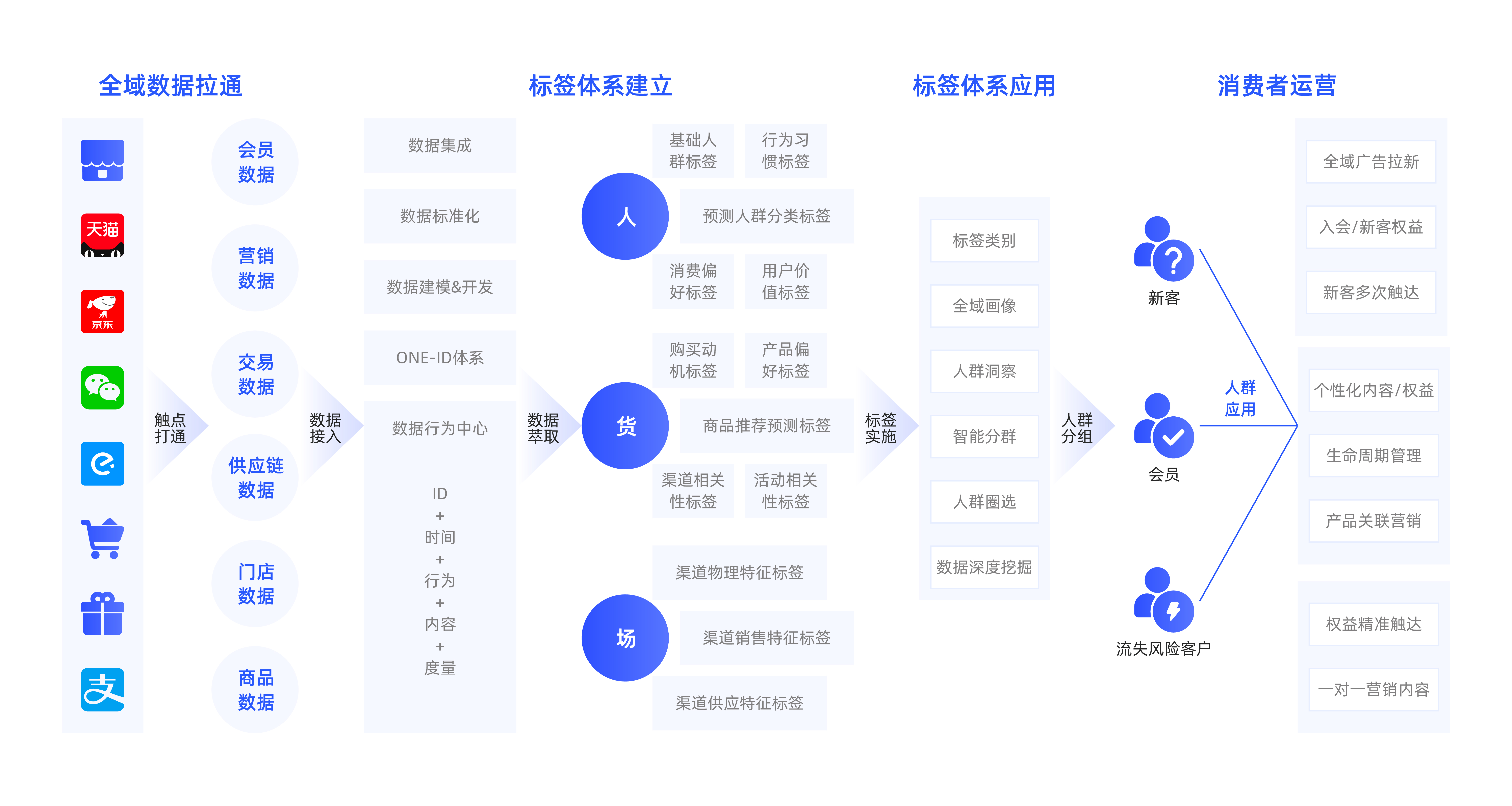 企业经营智能决策